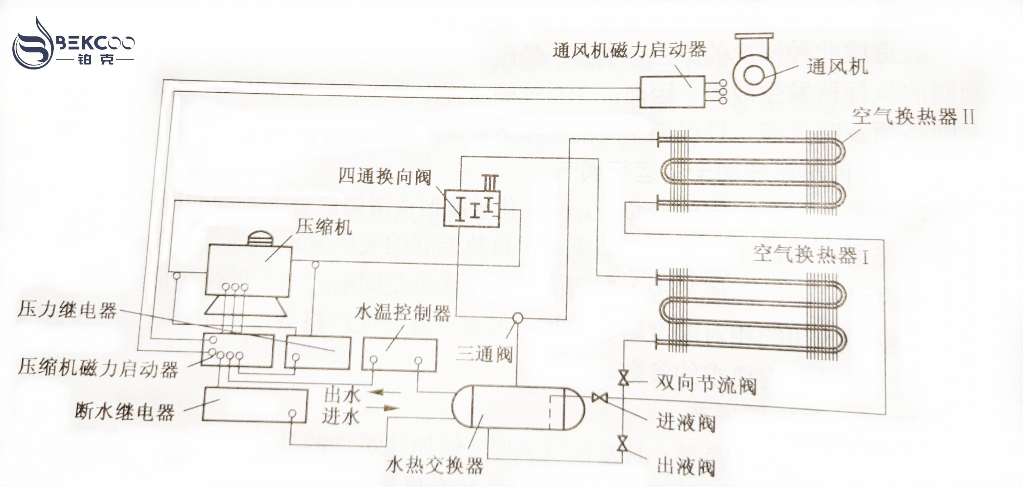 水冷調溫除濕機系統(tǒng)組成圖