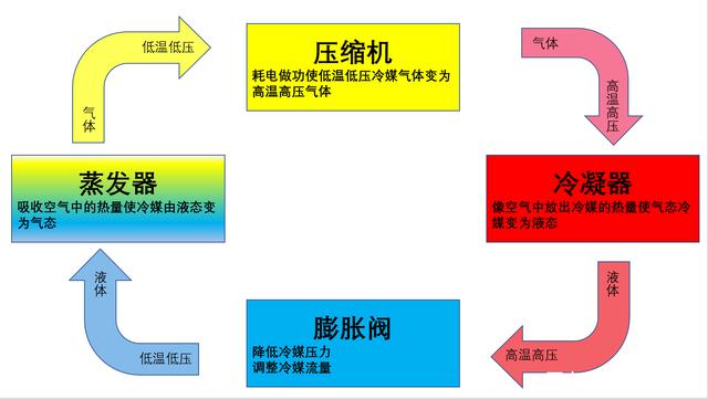 轉輪除濕機故障怎么解決