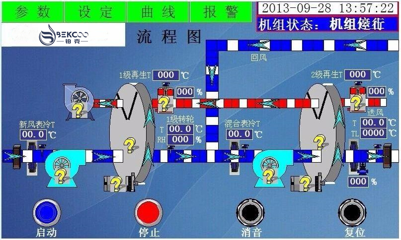 四季型轉(zhuǎn)輪除濕機PLC控制邏輯